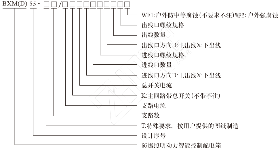 防爆照明动力智能控制配电箱