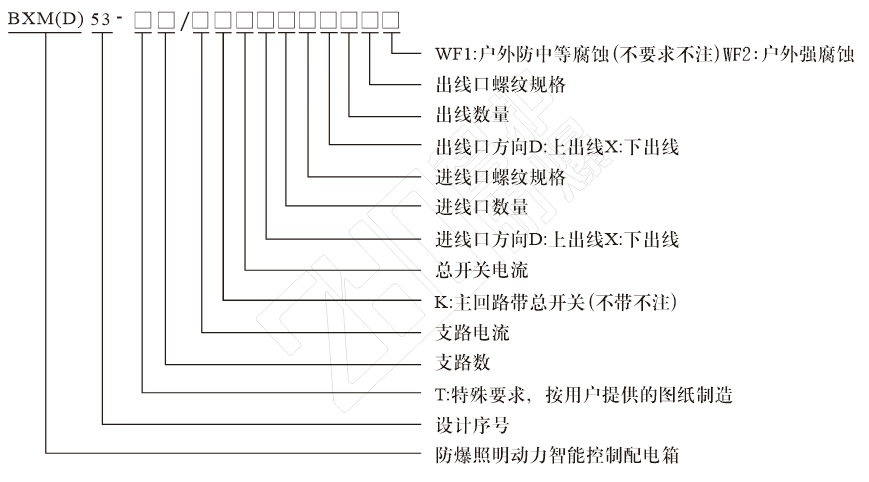 防爆照明动力智能控制配电箱