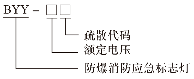 BYY 系列防爆消防应急标志灯具